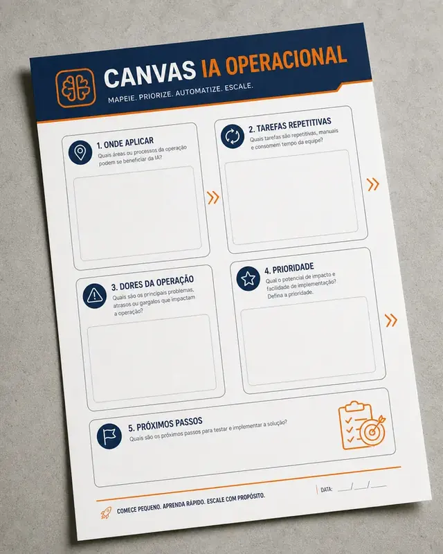 Canvas IA Operacional